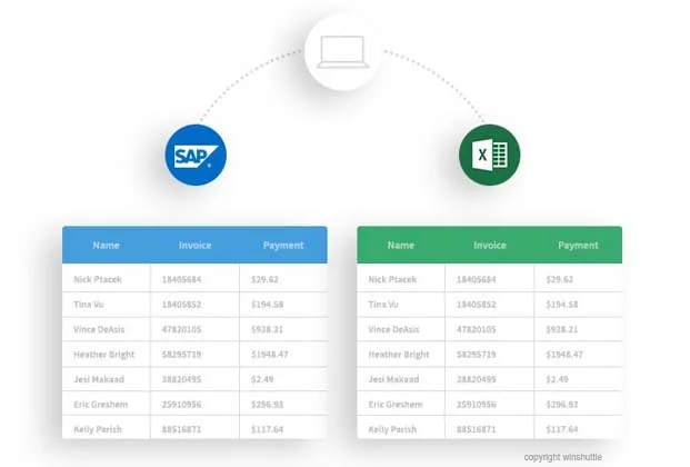 Automatisierung führt zu einer effizienten SAP Stammdatenmigration