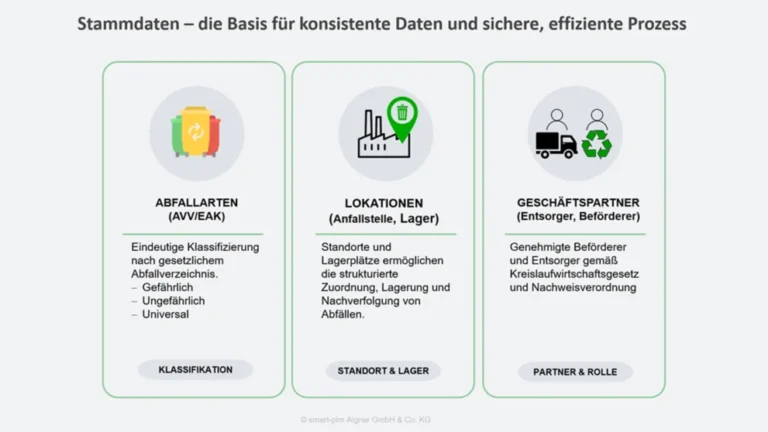 Stammdaten_sichere_Prozesse