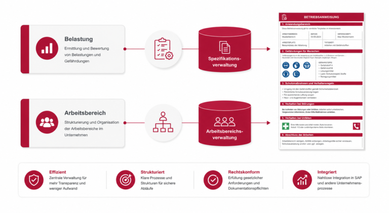 Arbeitsschutz