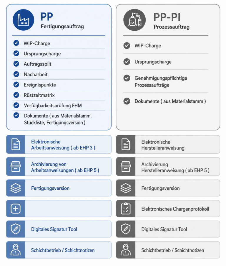 Vergleich PP und PP - PI