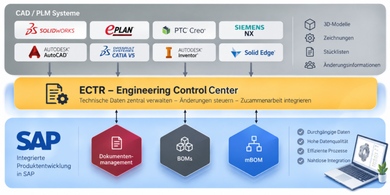 SAP ECTR